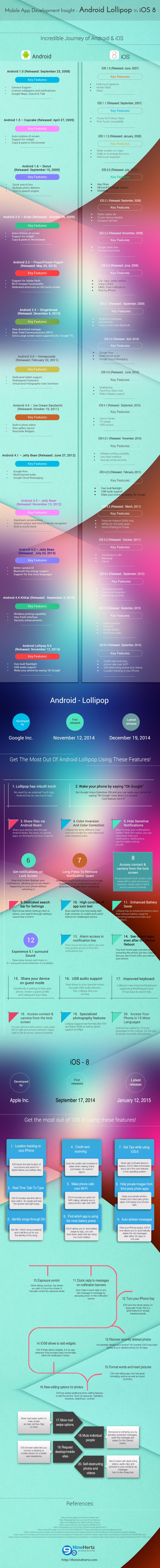 Mobile App development Insight - Android Lollipop vs iOS8 Mobile App development Insight - Android Lollipop vs iOS8