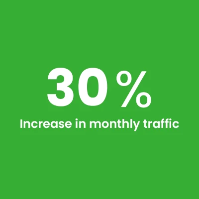 30% Increase in monthly traffic
