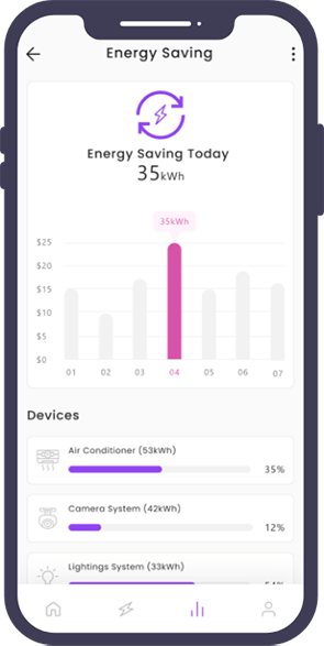 Smart Home App Development Challenges