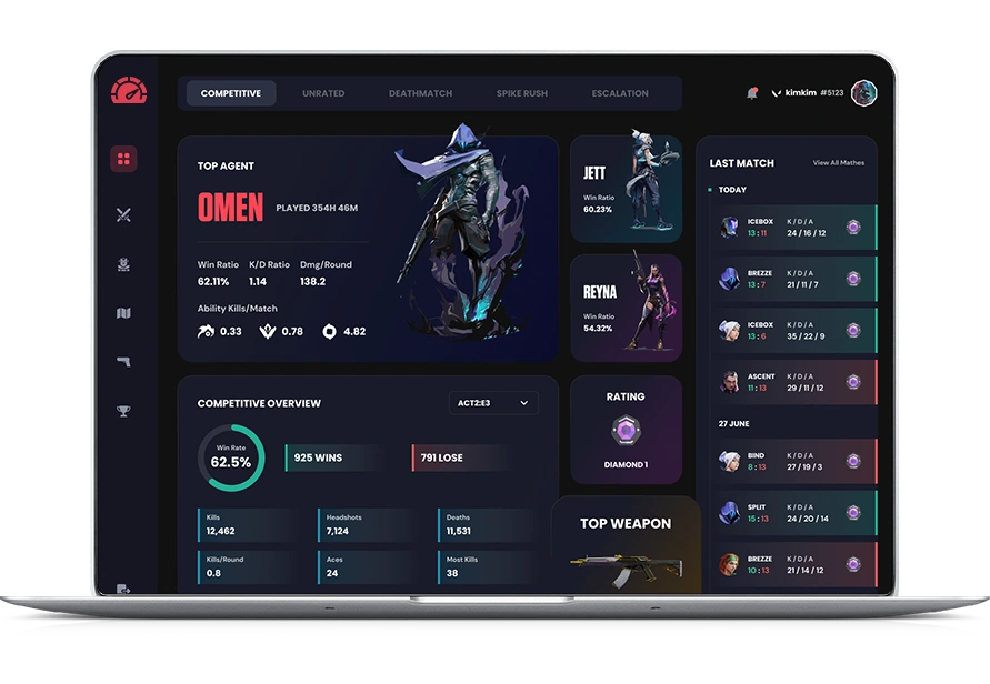 Admin App Features