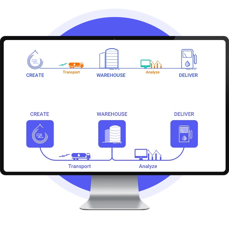 Supply Chain Management Software