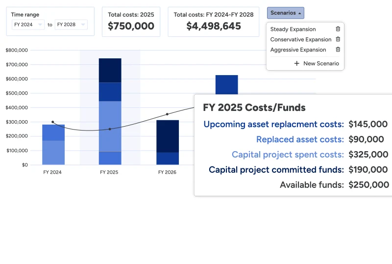 Asset Replacement Schedules