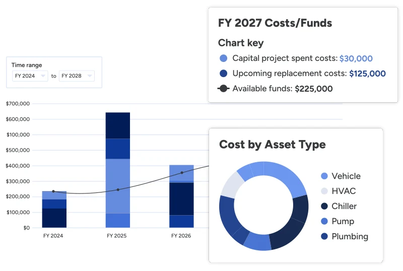 Capital Forecasting Reporting