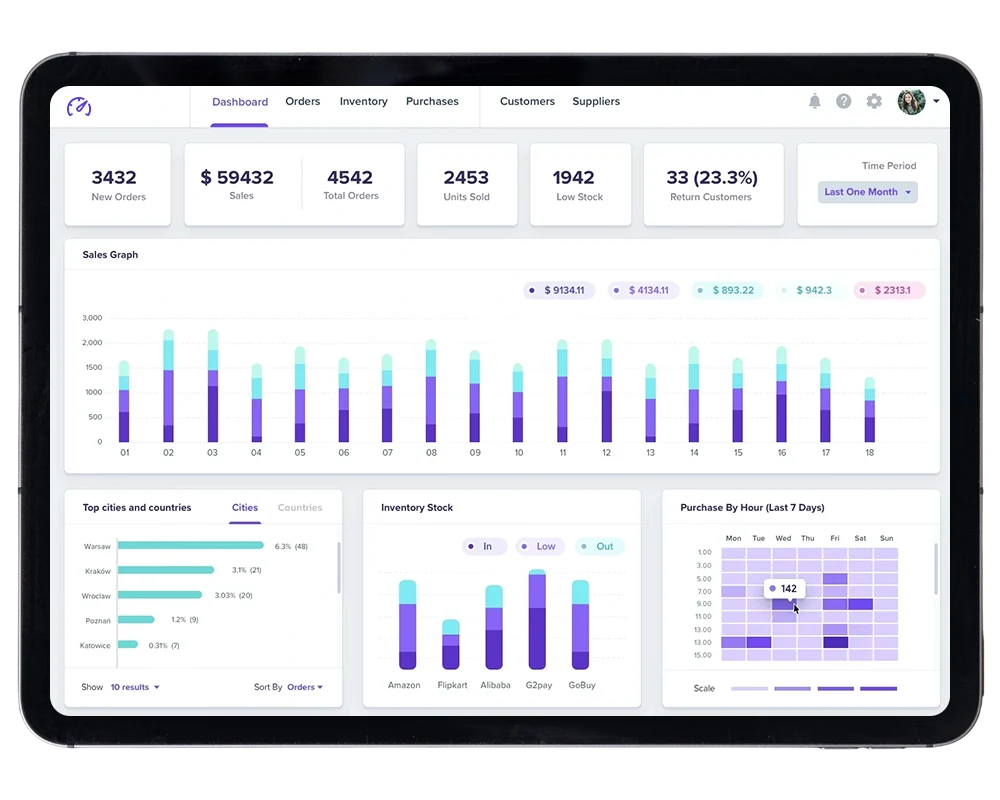 Inventory Management Software for Multi-Channel Retailer