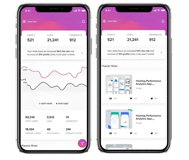 Admin App Features