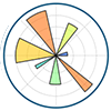 Matplotlib