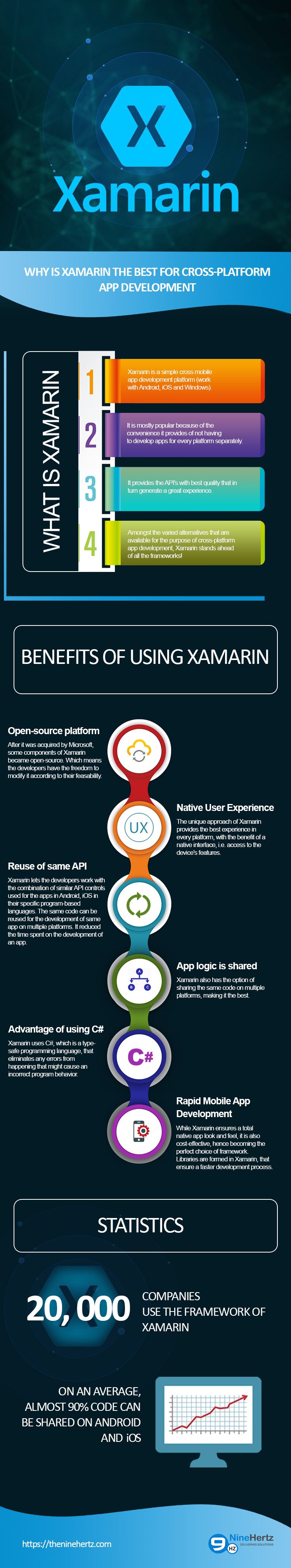 Xamarin the best for Cross-Platform App Development? infographic