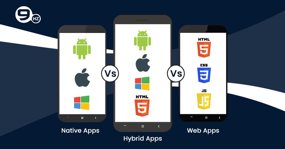 Native Apps vs Web Apps vs Hybrid Apps [Difference + Examples] – Which Is Best Choice For Your business?
