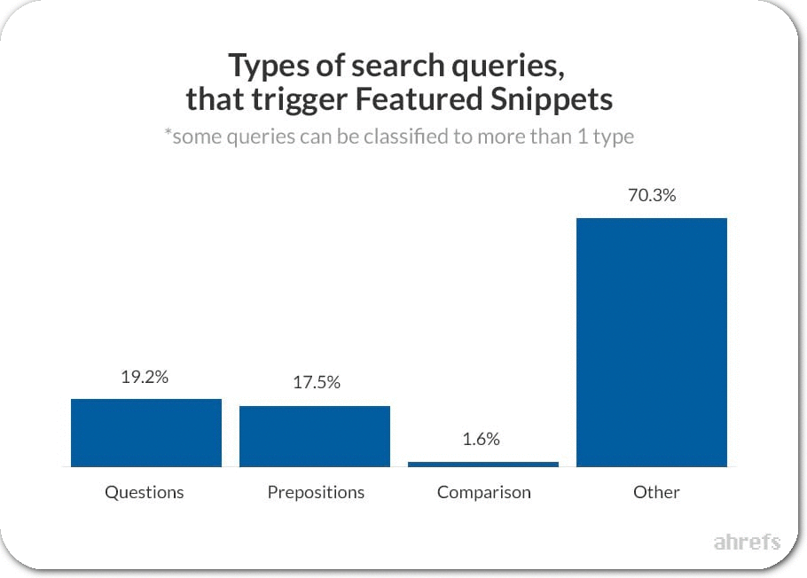 google featured snippets google search query snippet