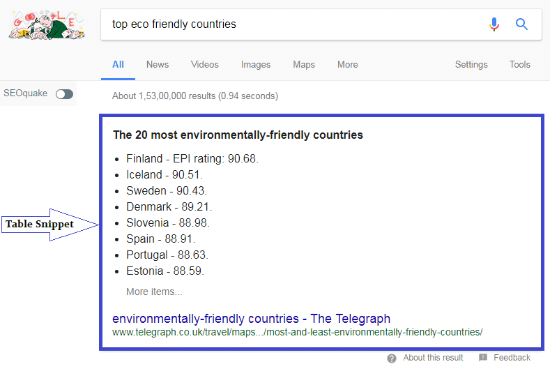 google featured snippets google's table snippet