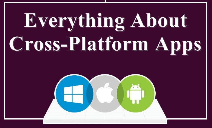 Everything About Cross-Platform Apps – Infographic