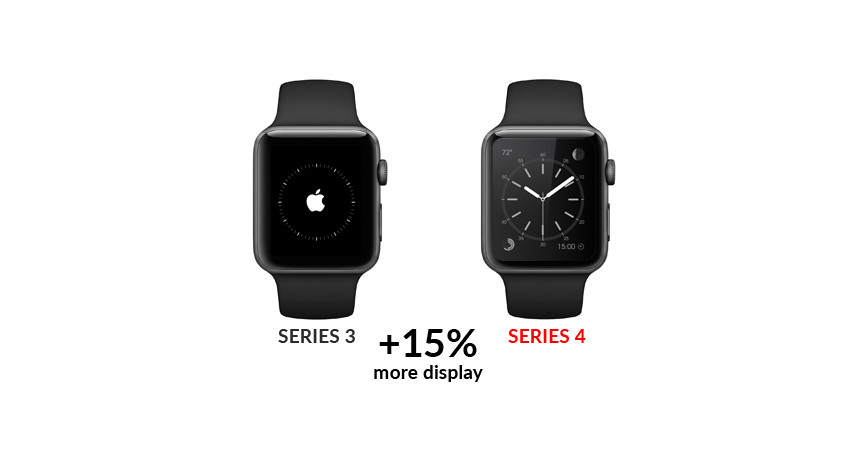 Third Party Apple Watch Faces Support