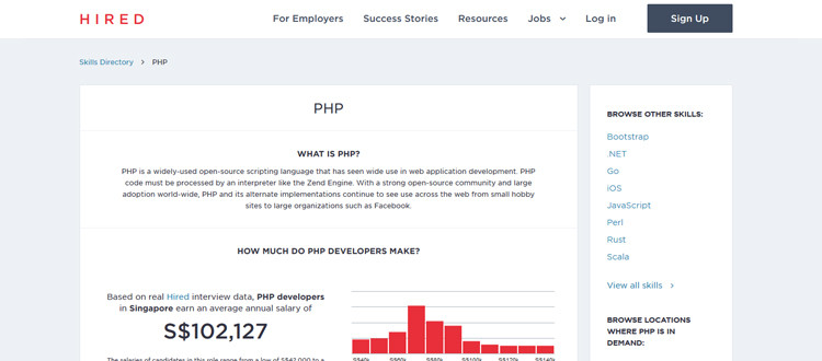 How to Hire PHP Developer hired