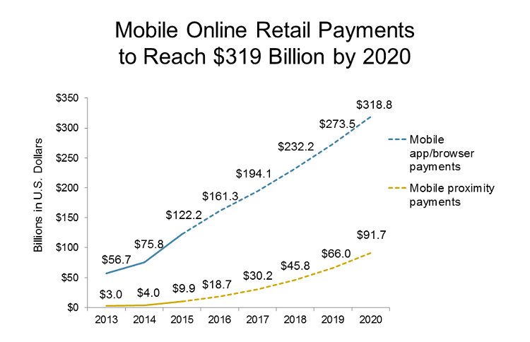 mobile wallet app retail payment