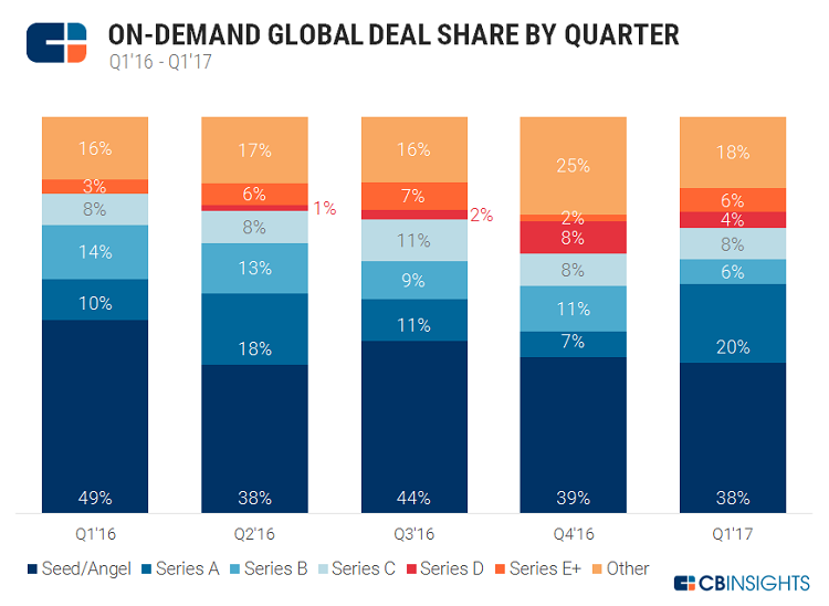 On-Demand Apps Economy global deal