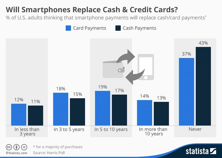 mobile wallet app replace cash