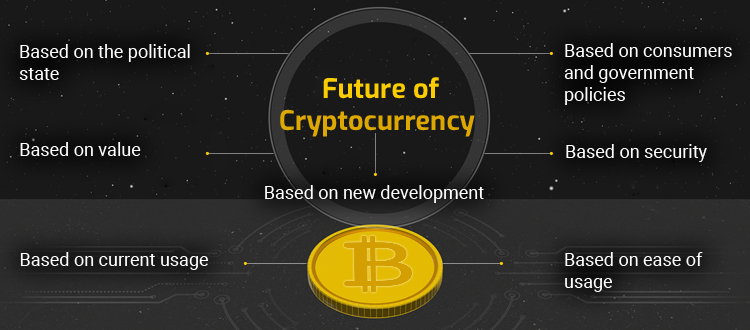 the-future-of-cryptocurrency-through-experts