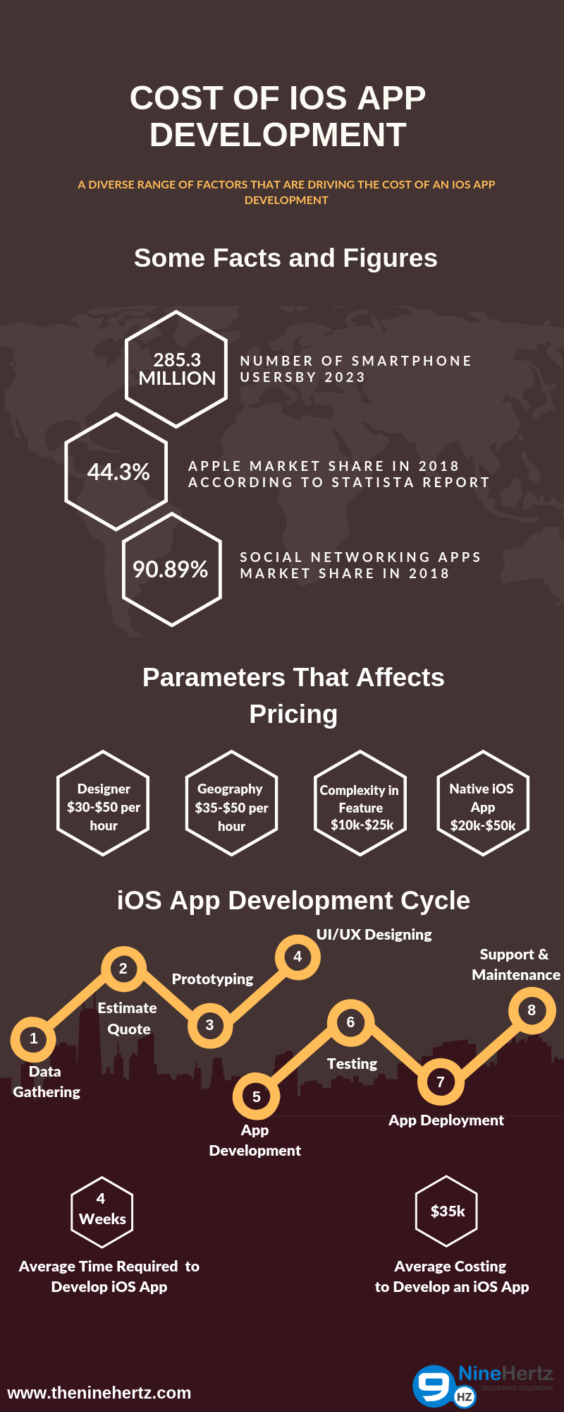 Factors That Rules The Cost Of An Ios App Development Internet Technology News - app insights roblox granny game images apptopia