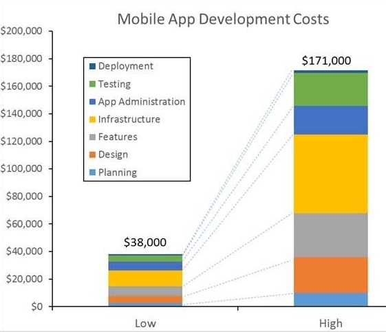 Factors That Rules The Cost Of An Ios App Development Internet Technology News - app insights tips for roblox grandams apptopia