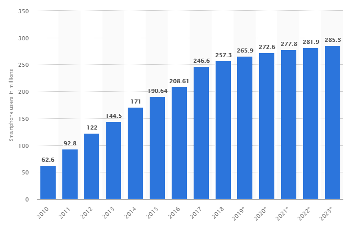 Factors That Rules The Cost Of An Ios App Development Internet Technology News - app insights roblox granny game images apptopia