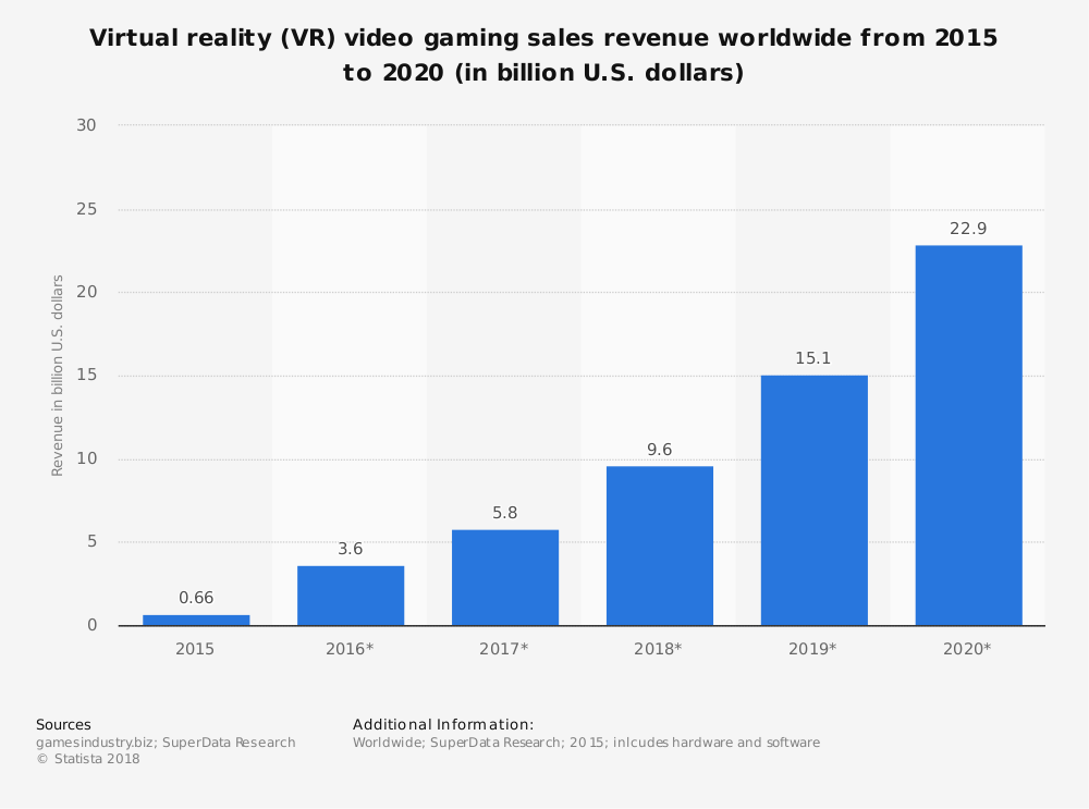 mobile game developers tools