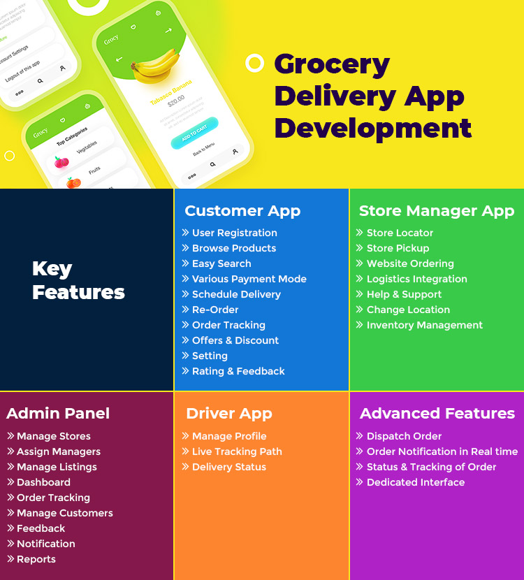 Grocery-Delivery-App-Development-Key-Features