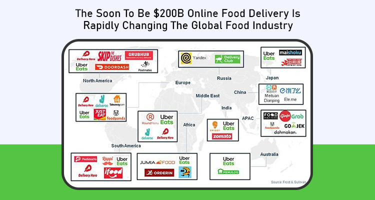 Online-Food-Delivery-Is-Rapidly-Changing-The-Global-Food-Industry