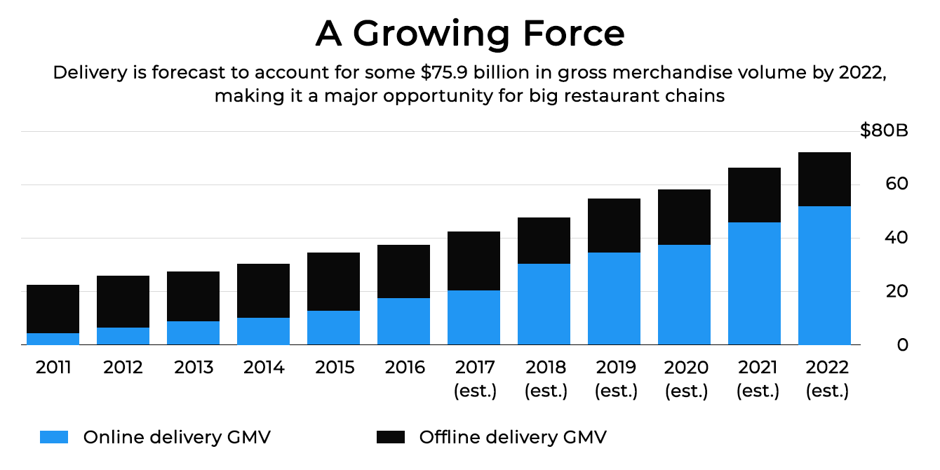 On-Demand Food Delivery App Development Cost and Features