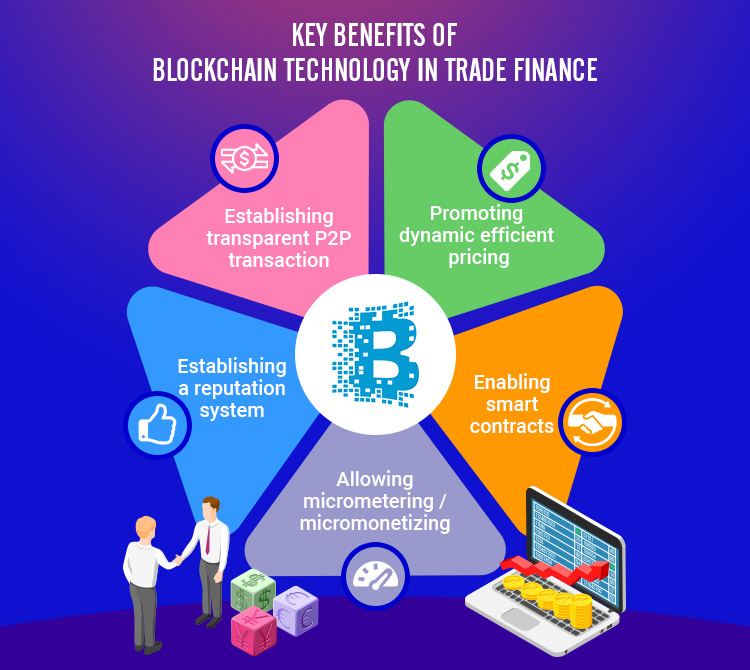 benefits of blockchain in finance