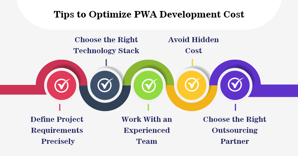 PWA Development Cost