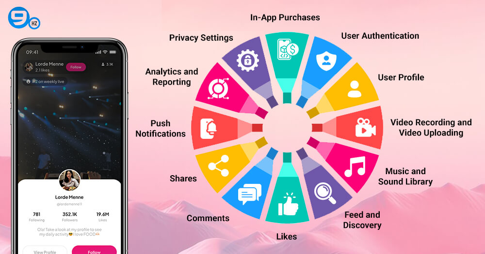 Features to Develop a Social Media App like TikTok