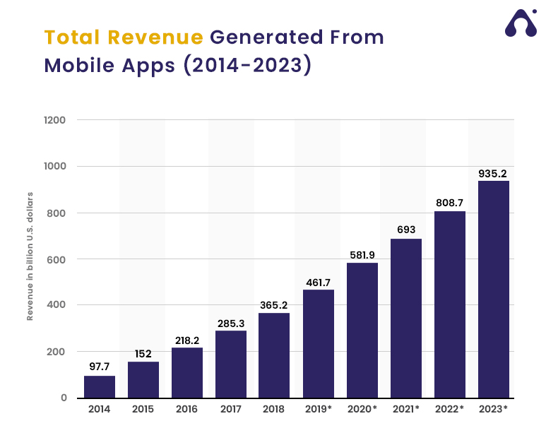 revenue-by-apps