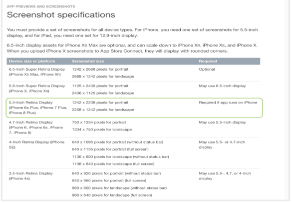 best way to submit ios app on apple store