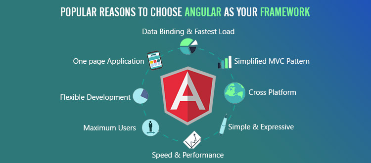 angular framework