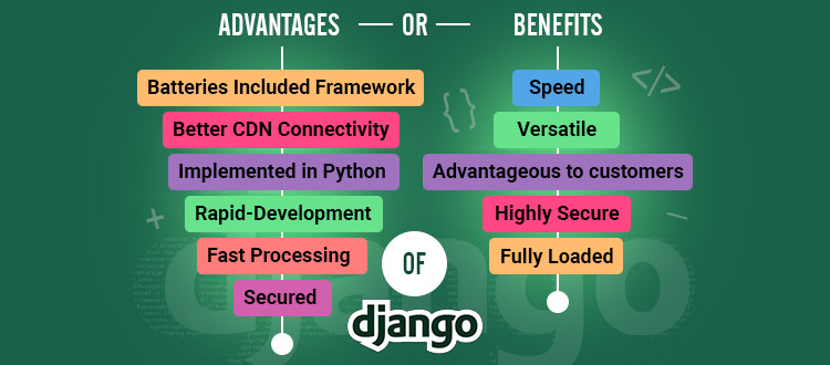 advantage of django