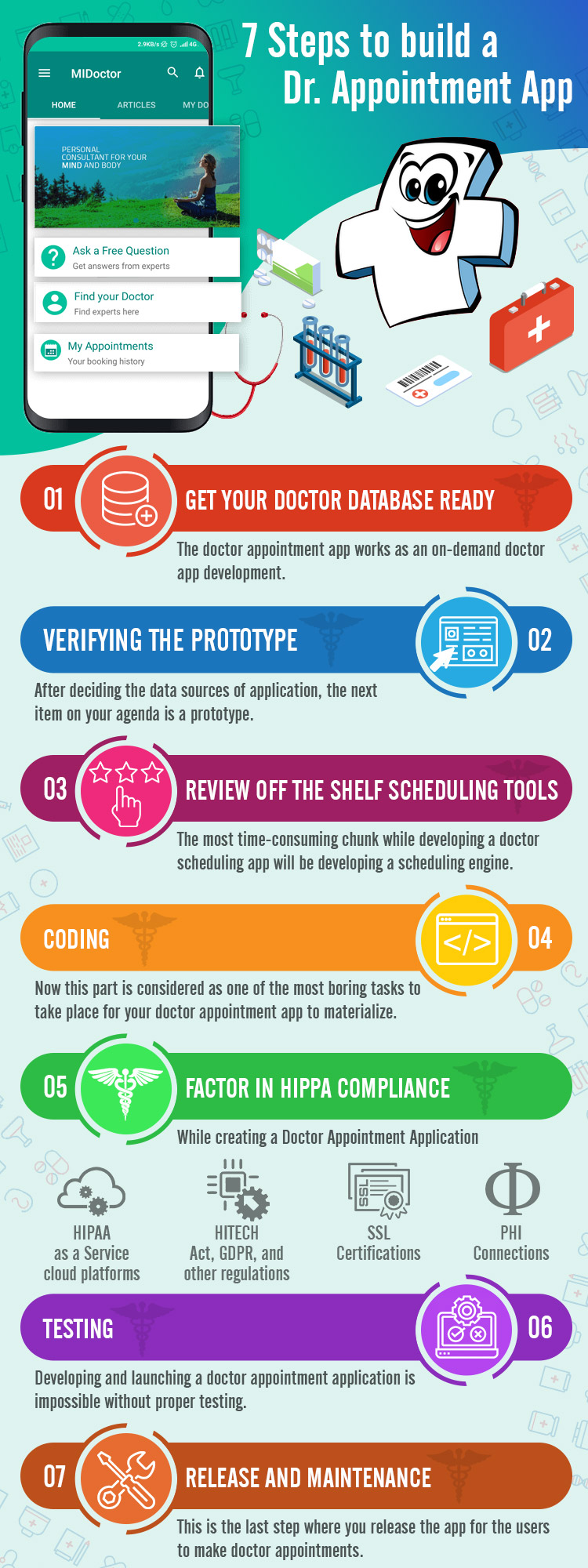 Doctor Appointment Booking App infographic