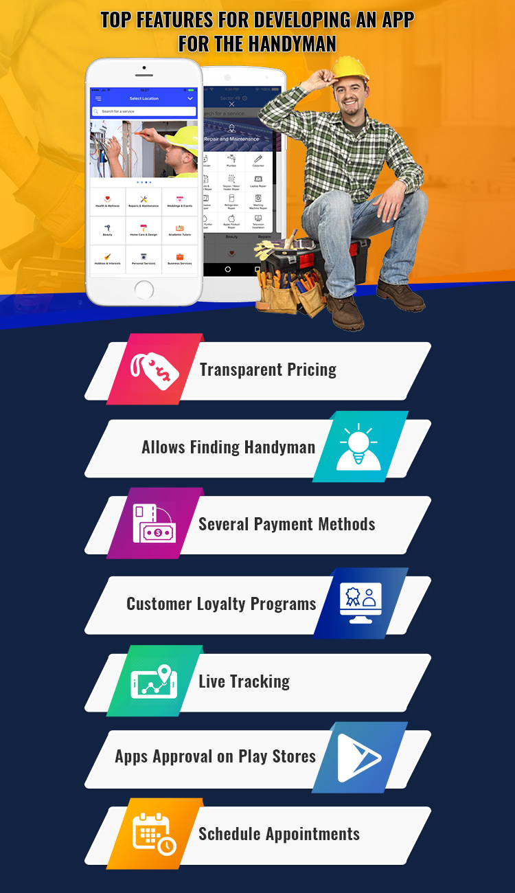 handyman app features, infographic 