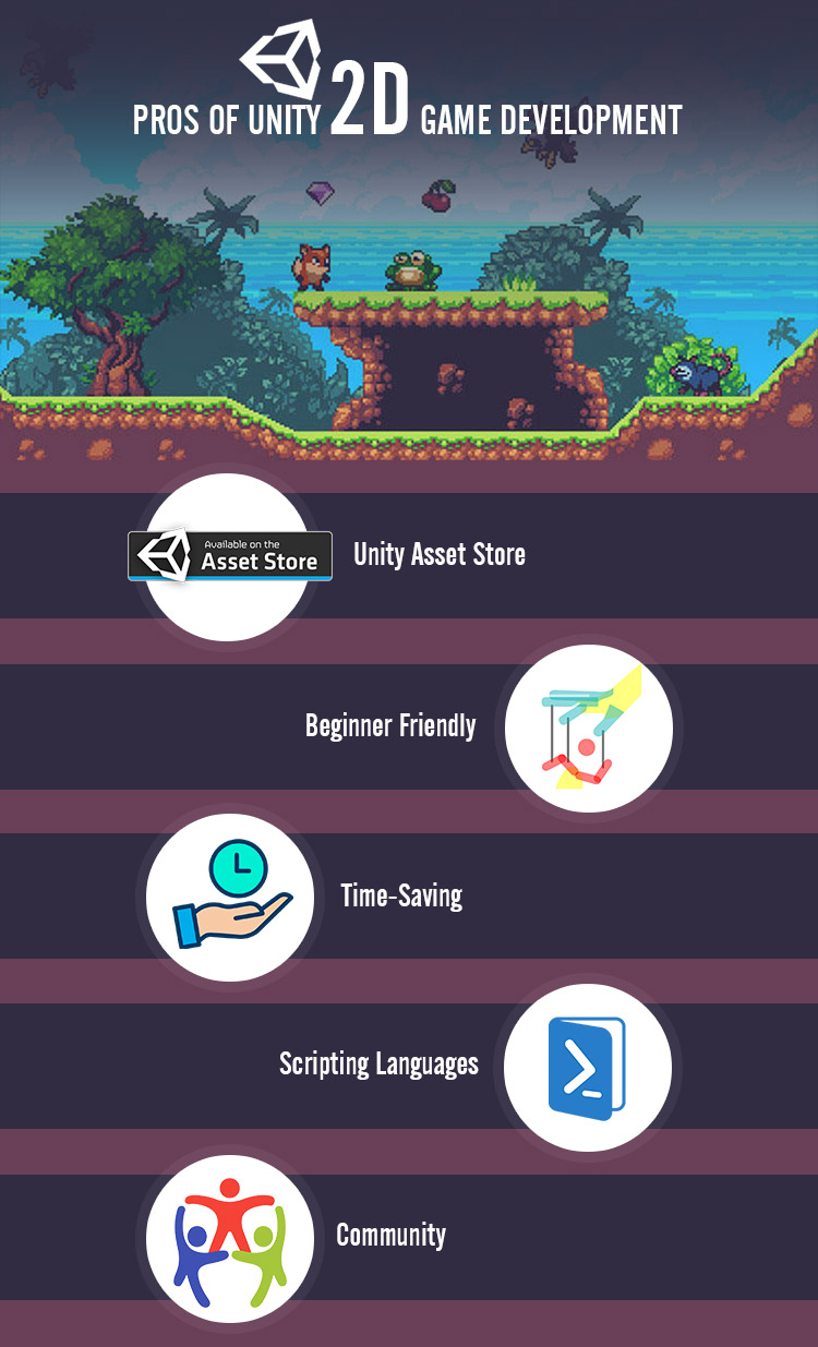 advantages of unity 2d game