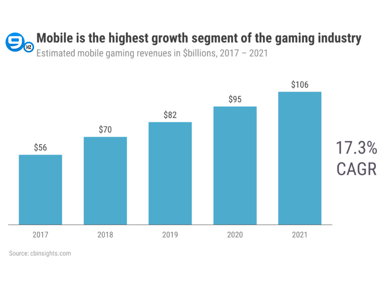 mobile game industry