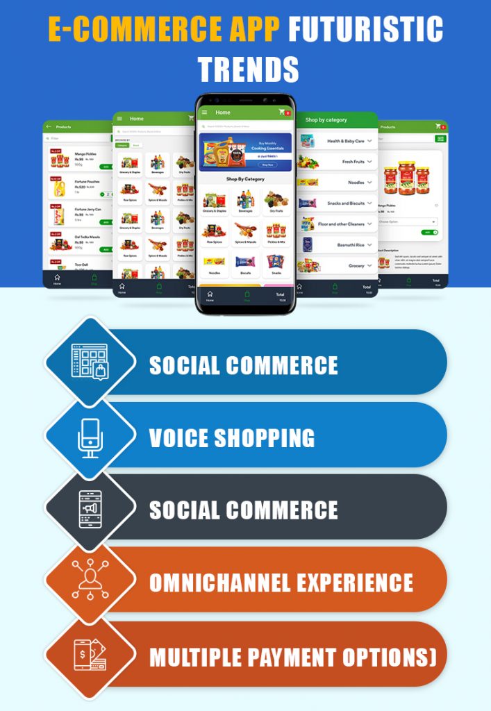 Ecommerce Mobile App Development For Business [Cost & Features]