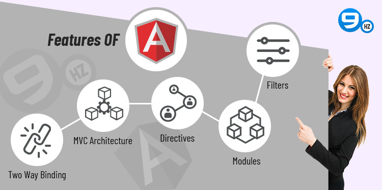 features of angularjs