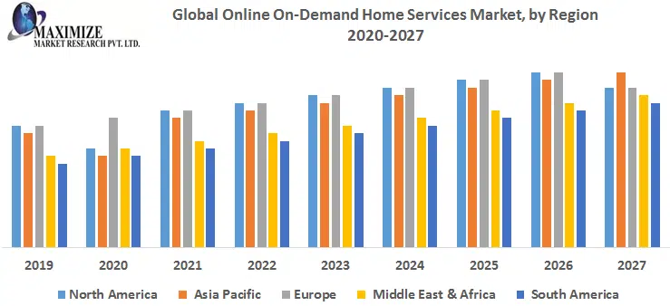 home service market