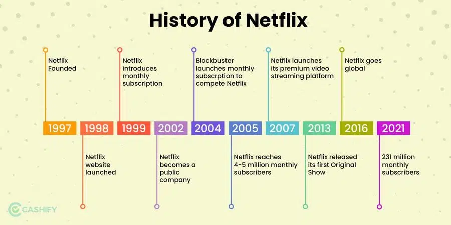 Netflix business Model