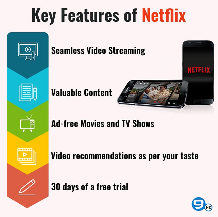 How to Develop Video Streaming App Like Netflix? [Development Cost