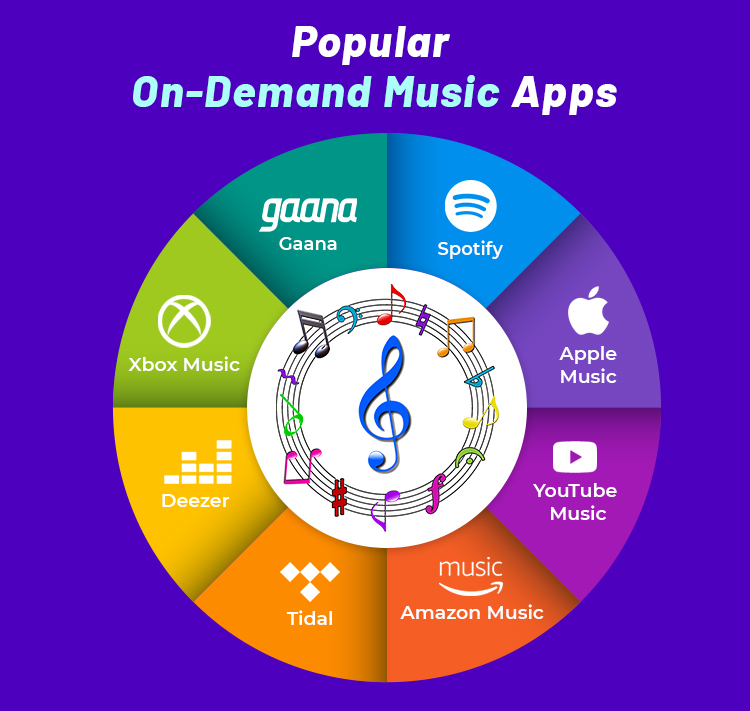 popular music streaming app