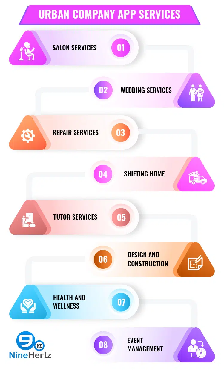 urban company app services