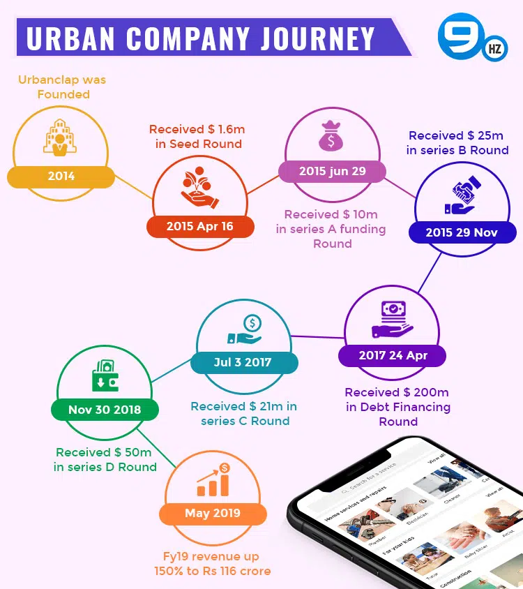 urban company app