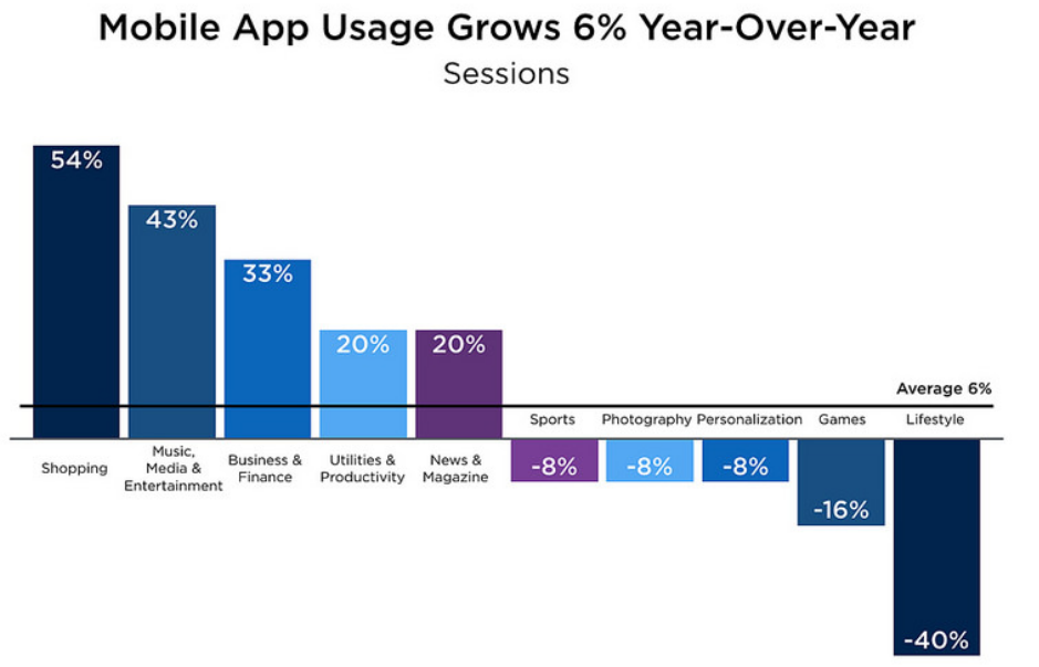 mobile app growth