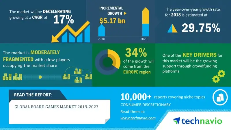board game market