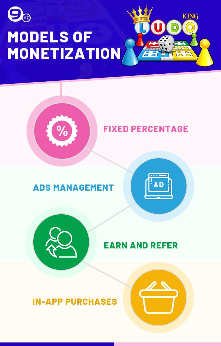 how ludo king app make money